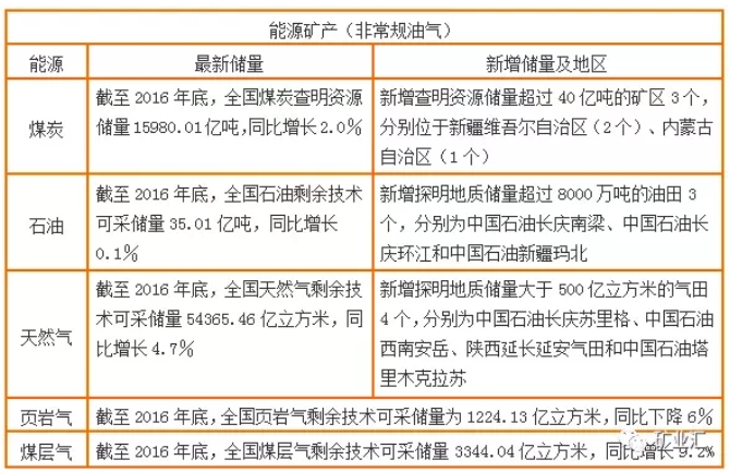 國土資源部公布17種戰(zhàn)略金屬、非金屬礦資源儲量數(shù)據(jù)